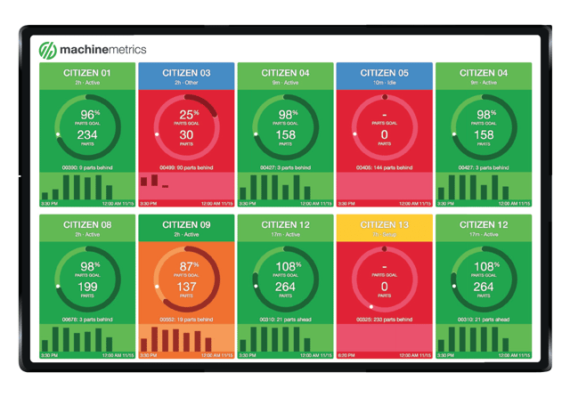 How It Works The Machinemetrics Performance Dashboard